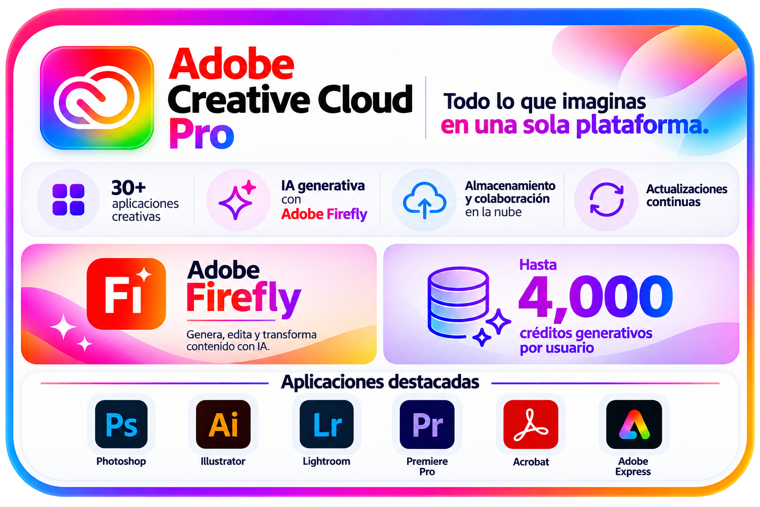 Adobe Creative — Suite Pro