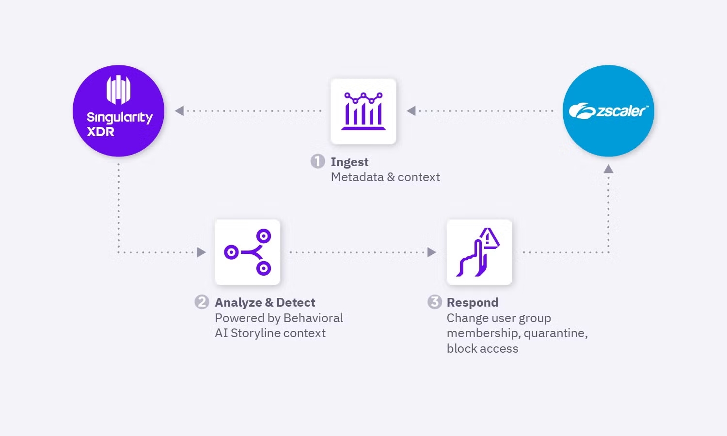 Diagrama Storyline